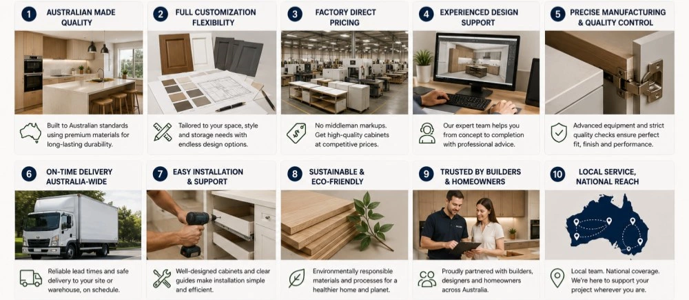 How Much Do Custom Kitchen Cabinets Cost in Australia?