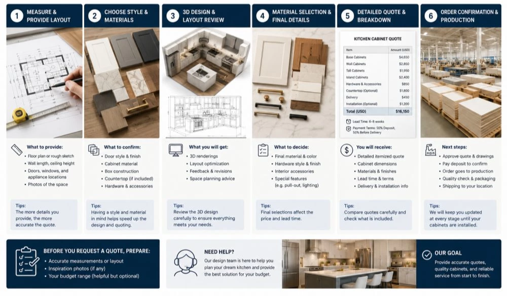 Kitchen Cabinet Cost USA: What Homeowners Should Know