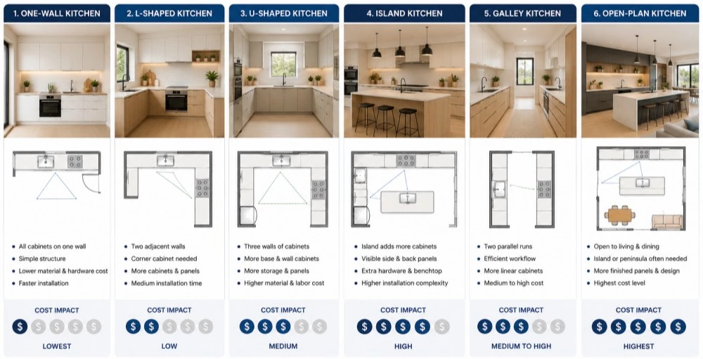 How Much Do Custom Kitchen Cabinets Cost in Australia?