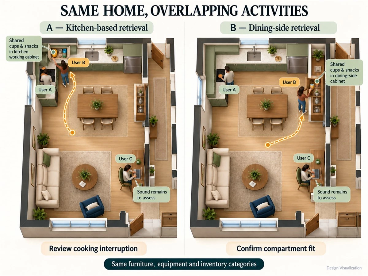 Paired conceptual plans comparing kitchen-based and dining-side retrieval while cooking and nearby work occur at the same time.