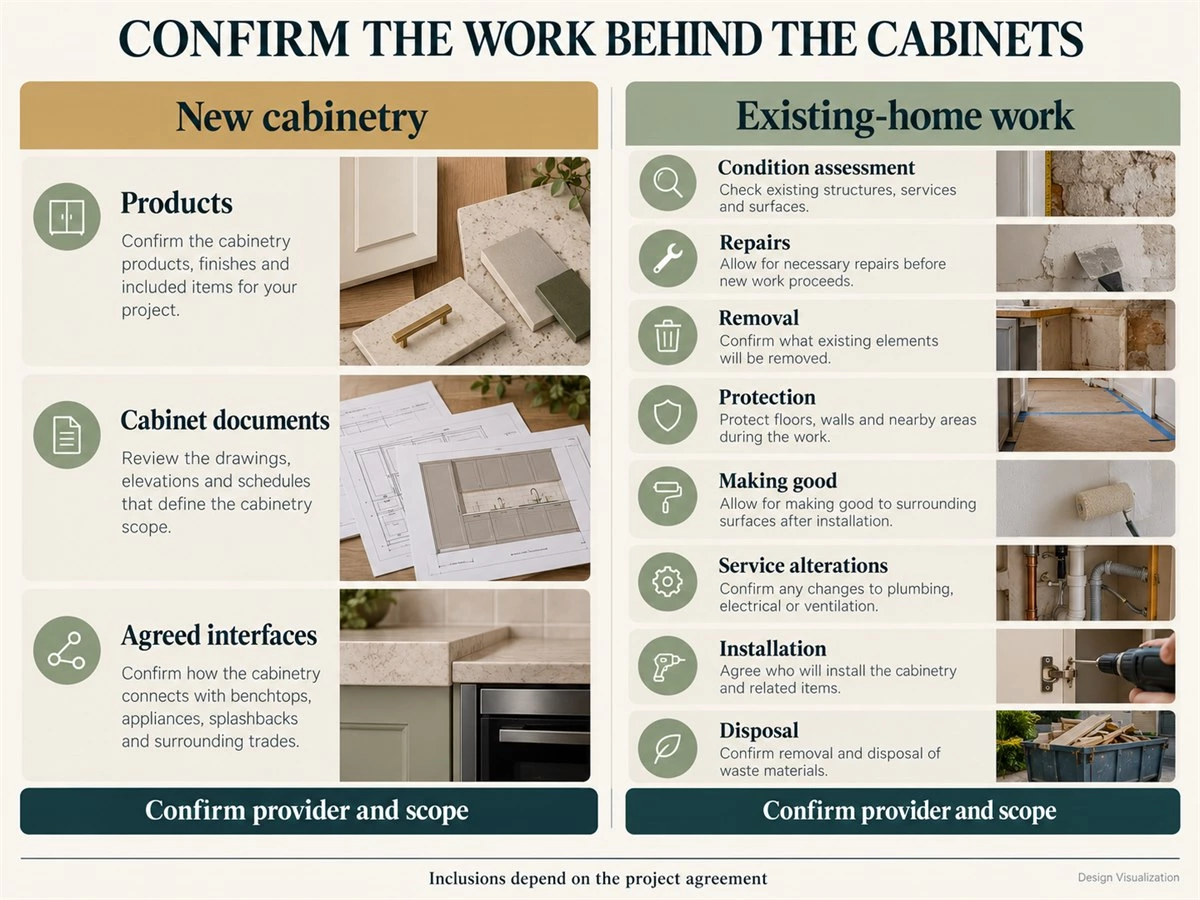 Custom Cabinets for Home Renovation: What to Keep, Replace or Add