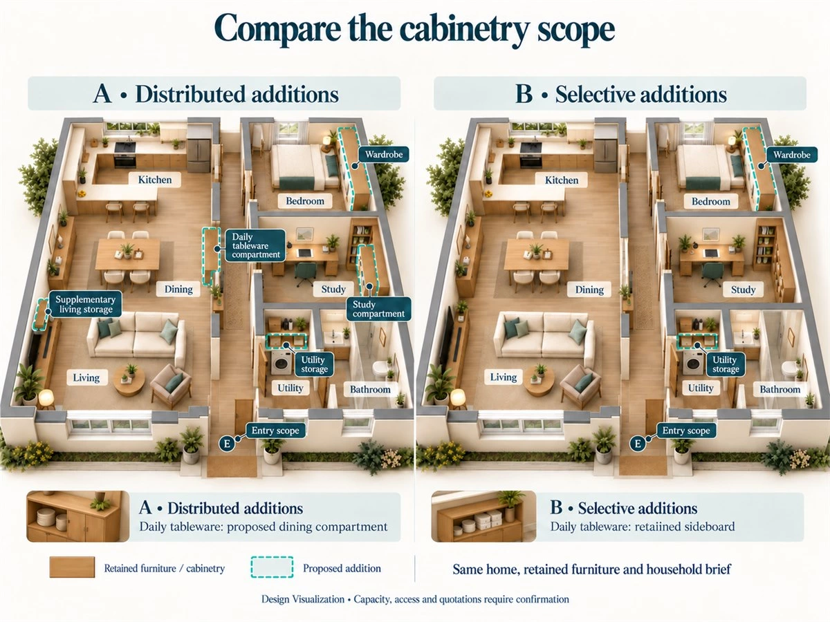 Whole House Customization Trends 2027: A Whole-Home Planning Outlook